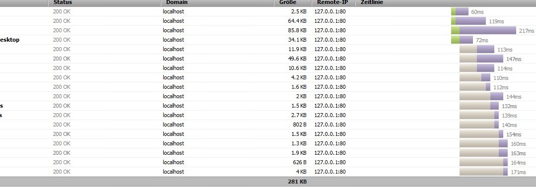 Utilizar MOD_DEFLATE para comprimir contenido web desde apache