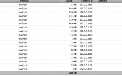 Utilizar MOD_DEFLATE para comprimir contenido web desde apache