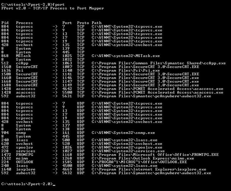 Puertos TCP, UDP, Más Importantes