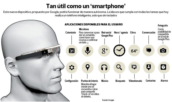 Google Glass dejarán de venderse